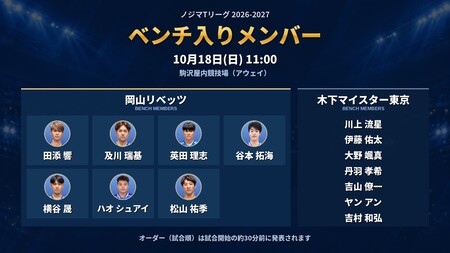 10月18日(日) 木下マイスター東京戦 ベンチ入りメンバーのお知らせ