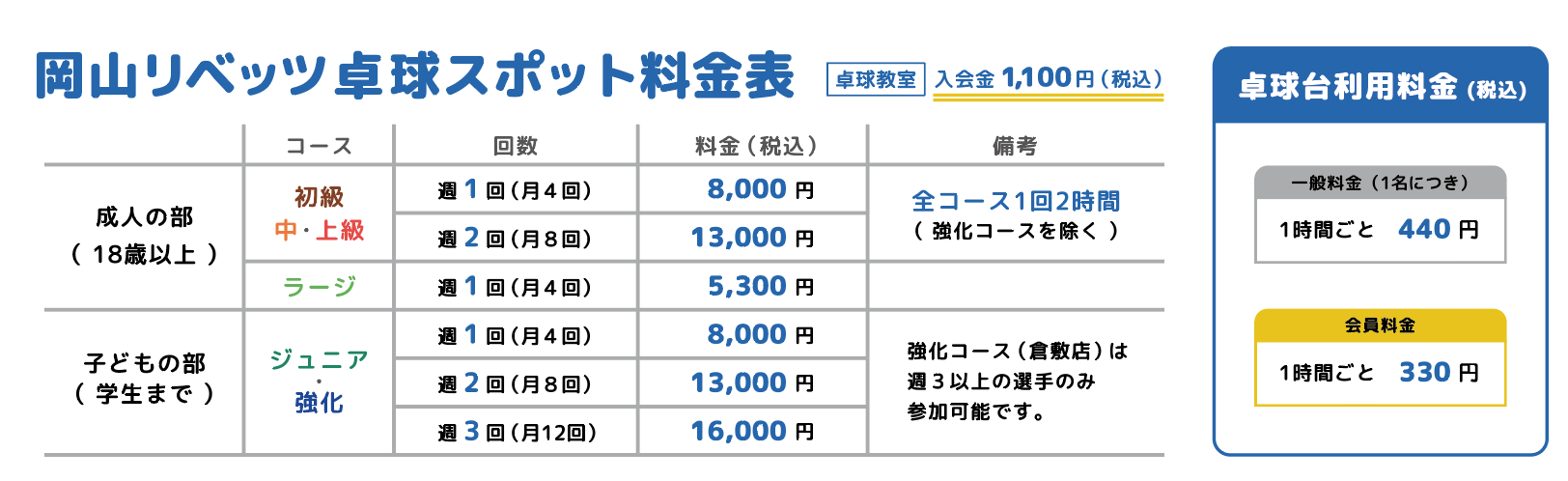 料金表